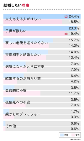 フランスの3つの結婚制度とは 結婚 離婚する理由を日本と比較 1 1 結婚しない2人の暮らし