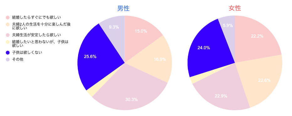指紋が形成される仕組み